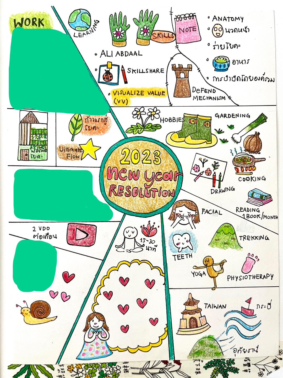 New Year Resolution 2023